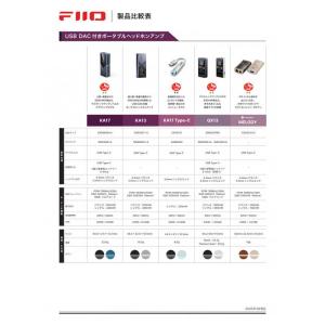 FIIO ヘッドホンアンプ QX13 [ ハイ...の詳細画像5