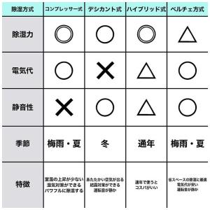 カドー 除湿機 ROOT 7200 コンプレッ...の詳細画像1
