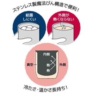 サーモス 真空断熱カップ 360ml JDH360Sの詳細画像1