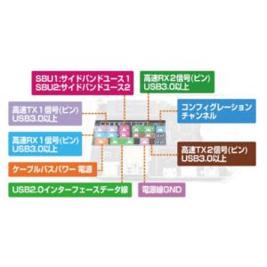 ビットトレードワン USBケーブルの性能を確認...の詳細画像2