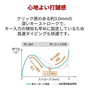 富士通 FUJITSU FMV Comfort...の詳細画像4