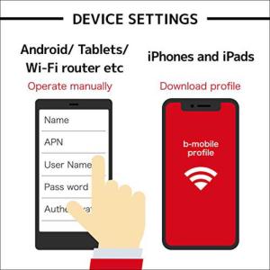 日本通信 マルチカットSIM ドコモ回線 「b...の詳細画像3