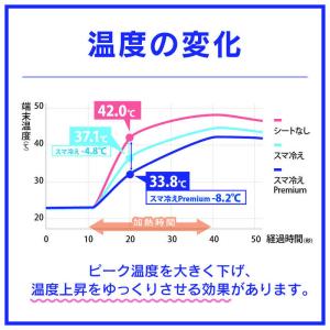 トリニティ スマ冷え Premium 貼って剥...の詳細画像1