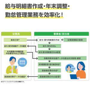 弥生 給与 Next ベーシックライトプラン ...の詳細画像1
