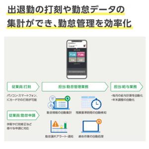 弥生 給与 Next ベーシックライトプラン ...の詳細画像4