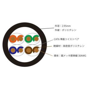 TOPWING オーディオ用LANケーブル U...の詳細画像3