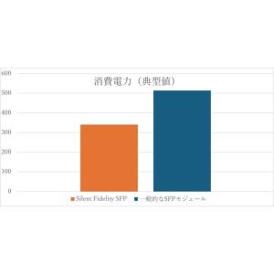 TOPWING SFPモジュール Silent...の詳細画像4