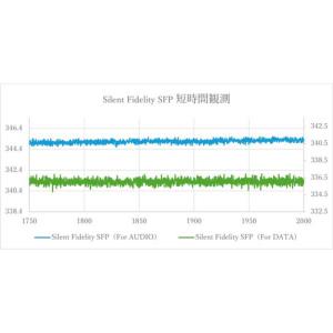 TOPWING SFPモジュール Silent...の詳細画像5
