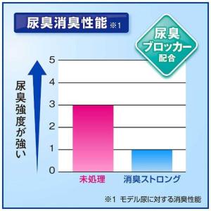 花王 リセッシュ 除菌EX 消臭ストロング 業...の詳細画像3