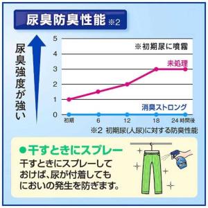 花王 リセッシュ 除菌EX 消臭ストロング 業...の詳細画像4
