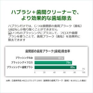 サンスター GUM(ガム) ソフトピック カー...の詳細画像4