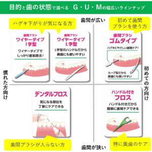 サンスター GUM(ガム) ソフトピック カー...の詳細画像5
