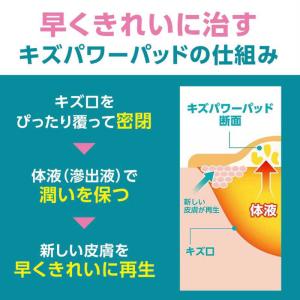 KENVUE バンドエイド キズパワーパッド ...の詳細画像4