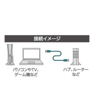 ナカバヤシ CAT.6A シリコンLANケーブ...の詳細画像3