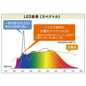 コイズミ KOIZUMI Sunlike搭載 ...の詳細画像3