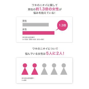 レキットベンキーザージャパン ミューズ デオド...の詳細画像5