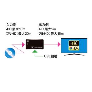 ラトックシステム 4K60Hz/HDCP2.2...の詳細画像2