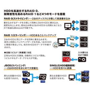 ラトックシステム USB3.2 Gen2 RA...の詳細画像3