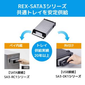 ラトックシステム REX-SATA3シリーズ用...の詳細画像2