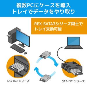 ラトックシステム REX-SATA3シリーズ用...の詳細画像3