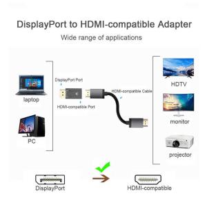 YOUZIPPER DP-HDMI変換アダプタ...の詳細画像2