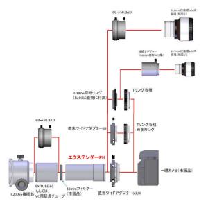 ビクセン エクステンダーPHキット エクステン...の詳細画像2