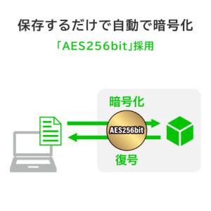 IOデータ USB 5Gbps(USB 3.2...の詳細画像4
