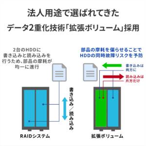 IOデータ 2.5GbE対応 2ドライブ ネッ...の詳細画像4