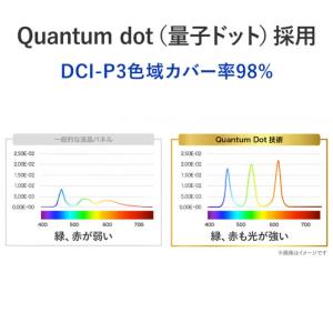 IOデータ Mini LED採用 200Hzゲ...の詳細画像4