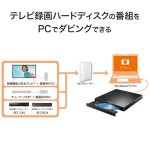IOデータ USB Type-C コネクター対...の詳細画像2