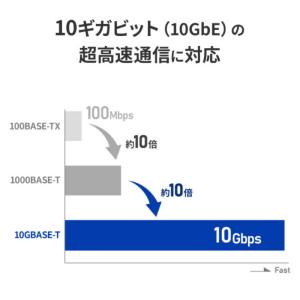 IOデータ USB Type-C対応 10ギガ...の詳細画像2