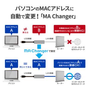 IOデータ USB Type-C対応 10ギガ...の詳細画像5