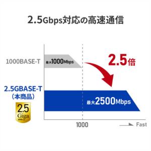 IOデータ PCI Express接続 2.5...の詳細画像2
