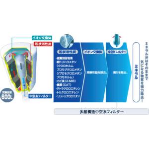 東レ コンパクトサイズ高除去タイプ交換カートリ...の詳細画像1