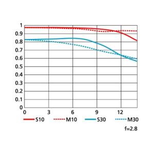 ニコン Nikon カメラレンズ APS-C用...の詳細画像5