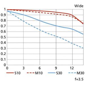 ニコン Nikon カメラレンズ APS-C用...の詳細画像5