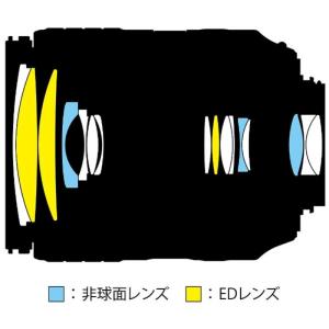 ニコン Nikon カメラレンズ APS-C用...の詳細画像3