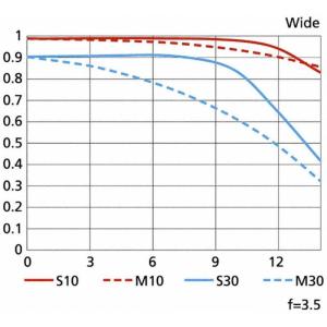 ニコン Nikon カメラレンズ APS-C用...の詳細画像4