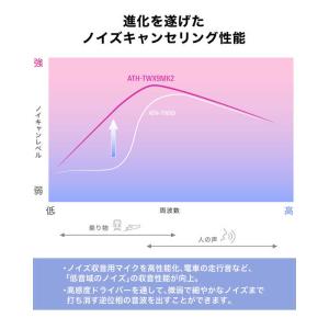 オーディオテクニカ 完全ワイヤレスイヤホン [...の詳細画像3