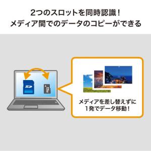 サンワサプライ カードリーダー USB3.2 ...の詳細画像4