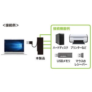 サンワサプライ USB2.0ハブ (4ポート・...の詳細画像5