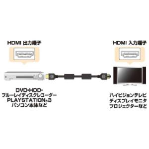 サンワサプライ HDMIケーブル ブラック [...の詳細画像1