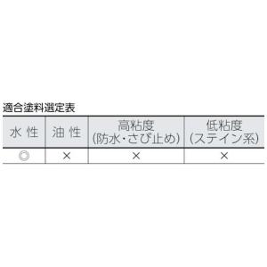 インダストリーコーワ KOWA ローラースペア...の詳細画像1