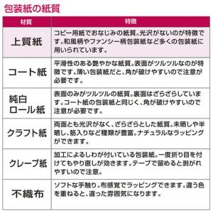 ササガワ 包装紙10枚ロール 菊凪 半才判 4...の詳細画像5