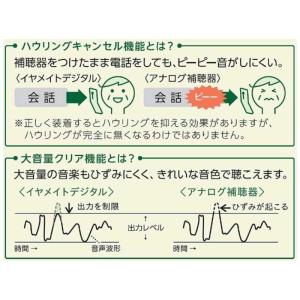 オムロン OMRON 【デジタル補聴器】イヤメ...の詳細画像3