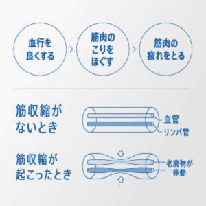 オムロン OMRON 低周波治療器 HV-F0...の詳細画像1