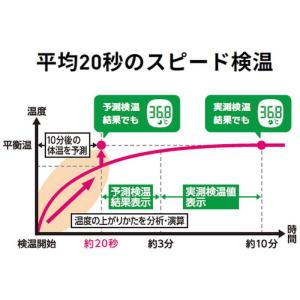 オムロン OMRON 電子体温計 けんおんくん...の詳細画像3