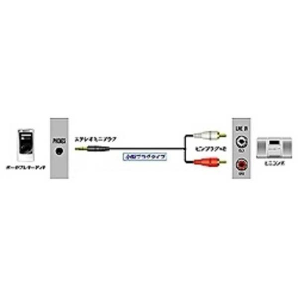 JVC　オーディオコード ステレオミニプラグ⇔ピンプラグ×2(小型プラグ)(2.0m)　CN-MP2...