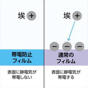 ハクバ 液晶保護フィルムMarkIII (キヤ...の詳細画像4
