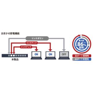 BUFFALO スイッチングハブ[8ポート・G...の詳細画像5